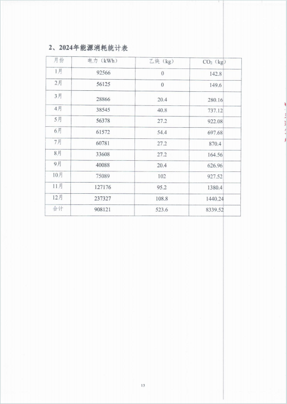 温室气体排放报告