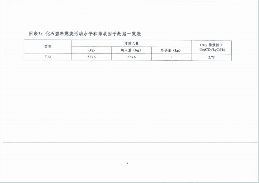 温室气体排放报告