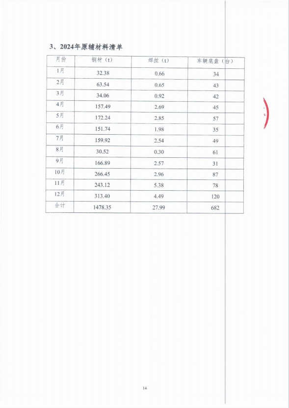 温室气体排放报告
