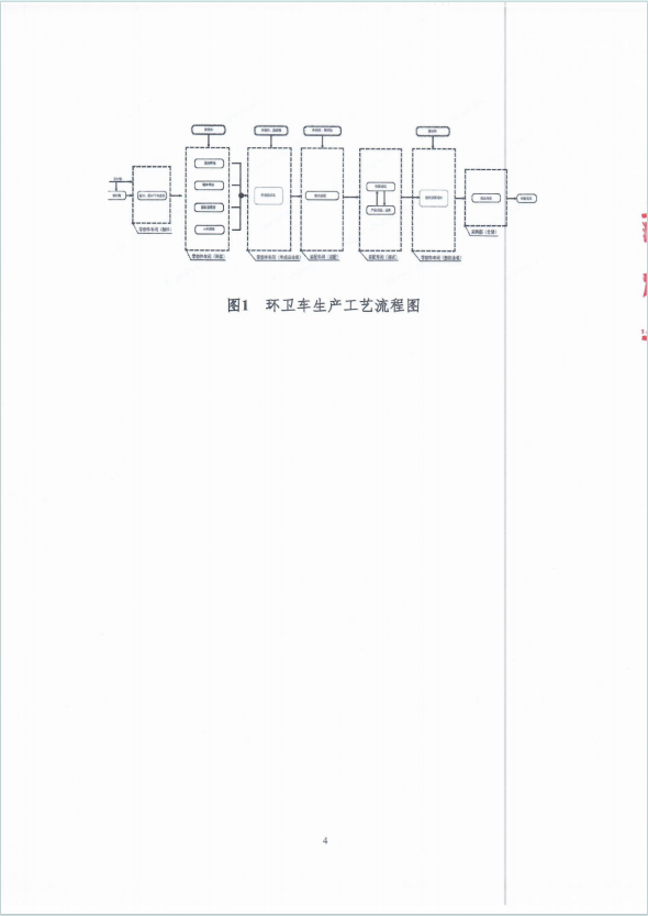 温室气体排放报告