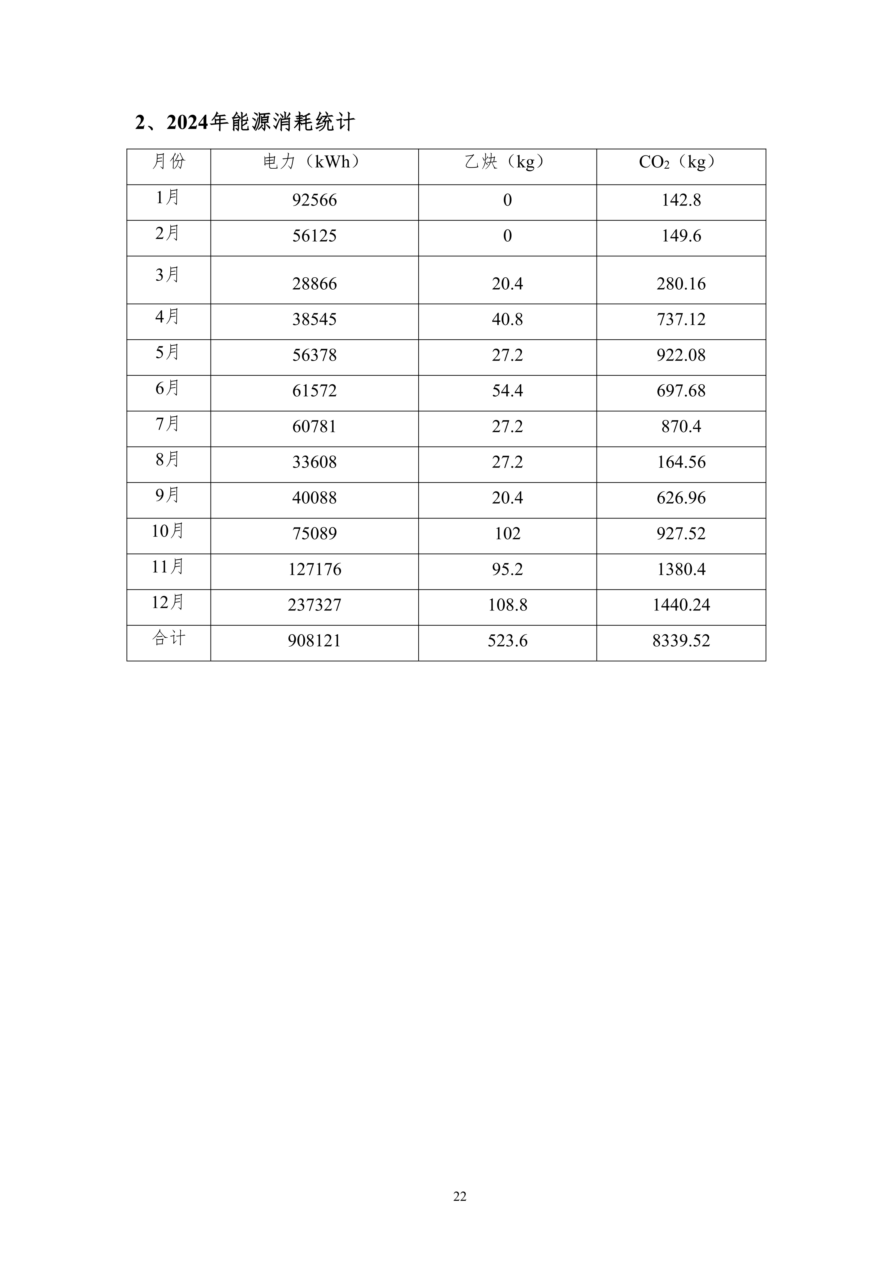 河南犀重新能源汽车有限公司2024年度温室气体排放核查报告