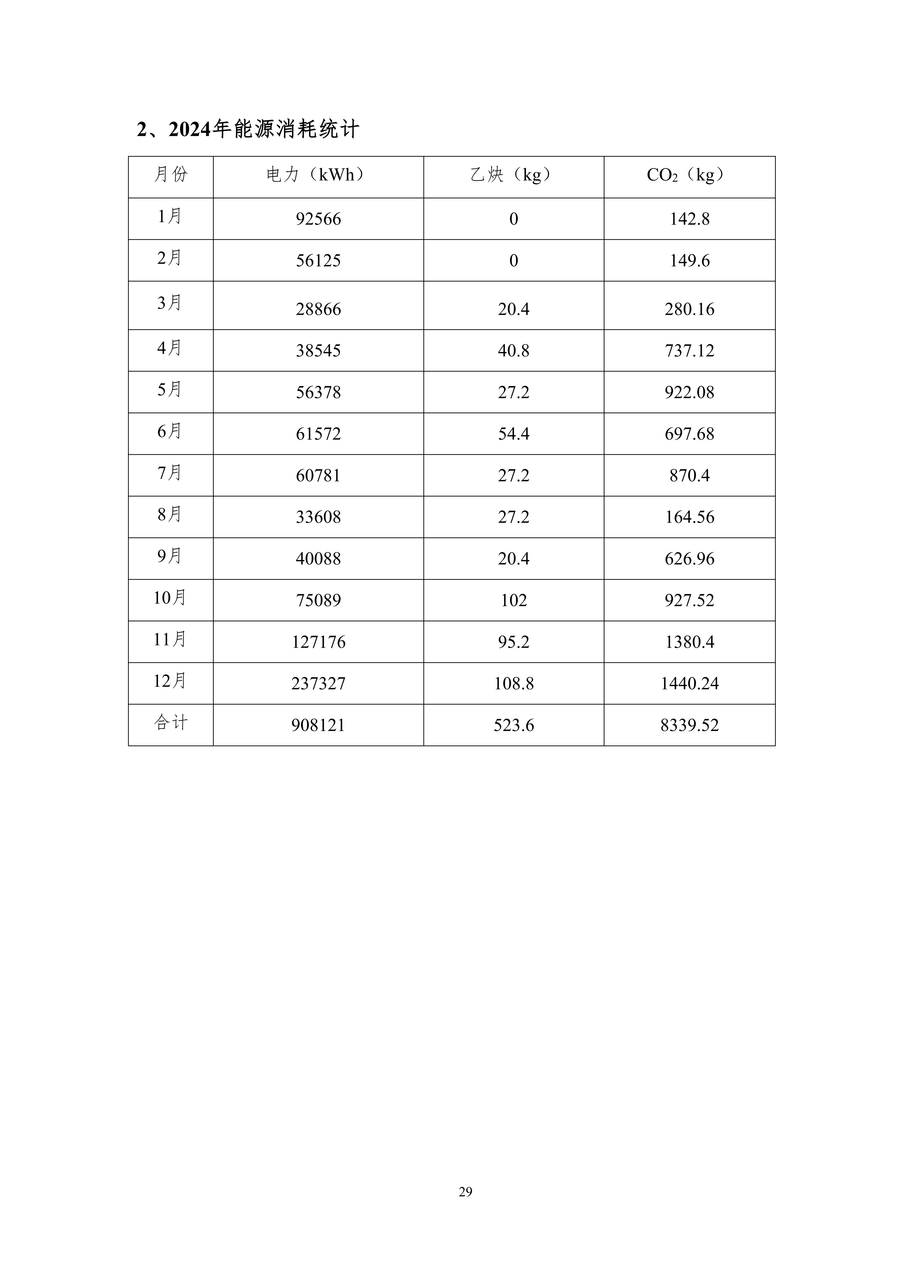 河南犀重新能源汽车有限公司2024年度产品碳足迹报告