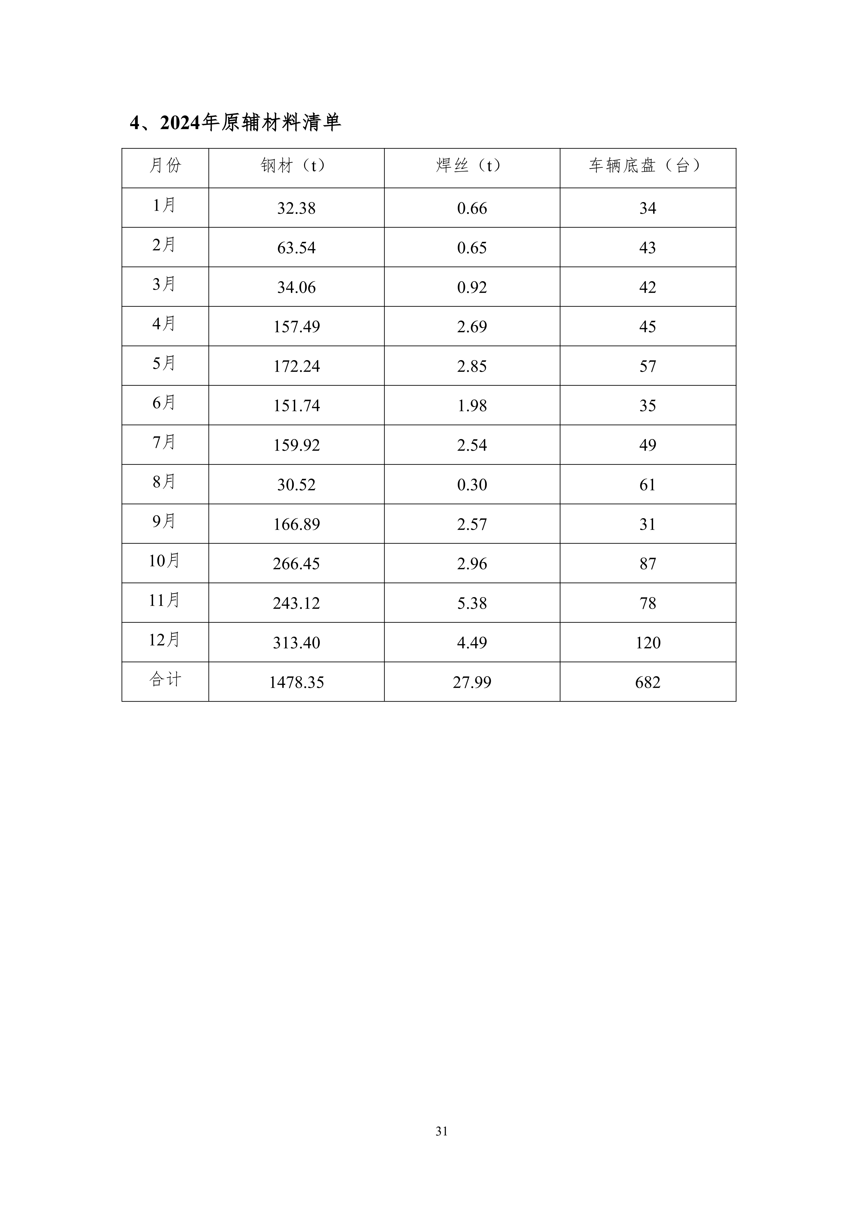 河南犀重新能源汽车有限公司2024年度产品碳足迹报告