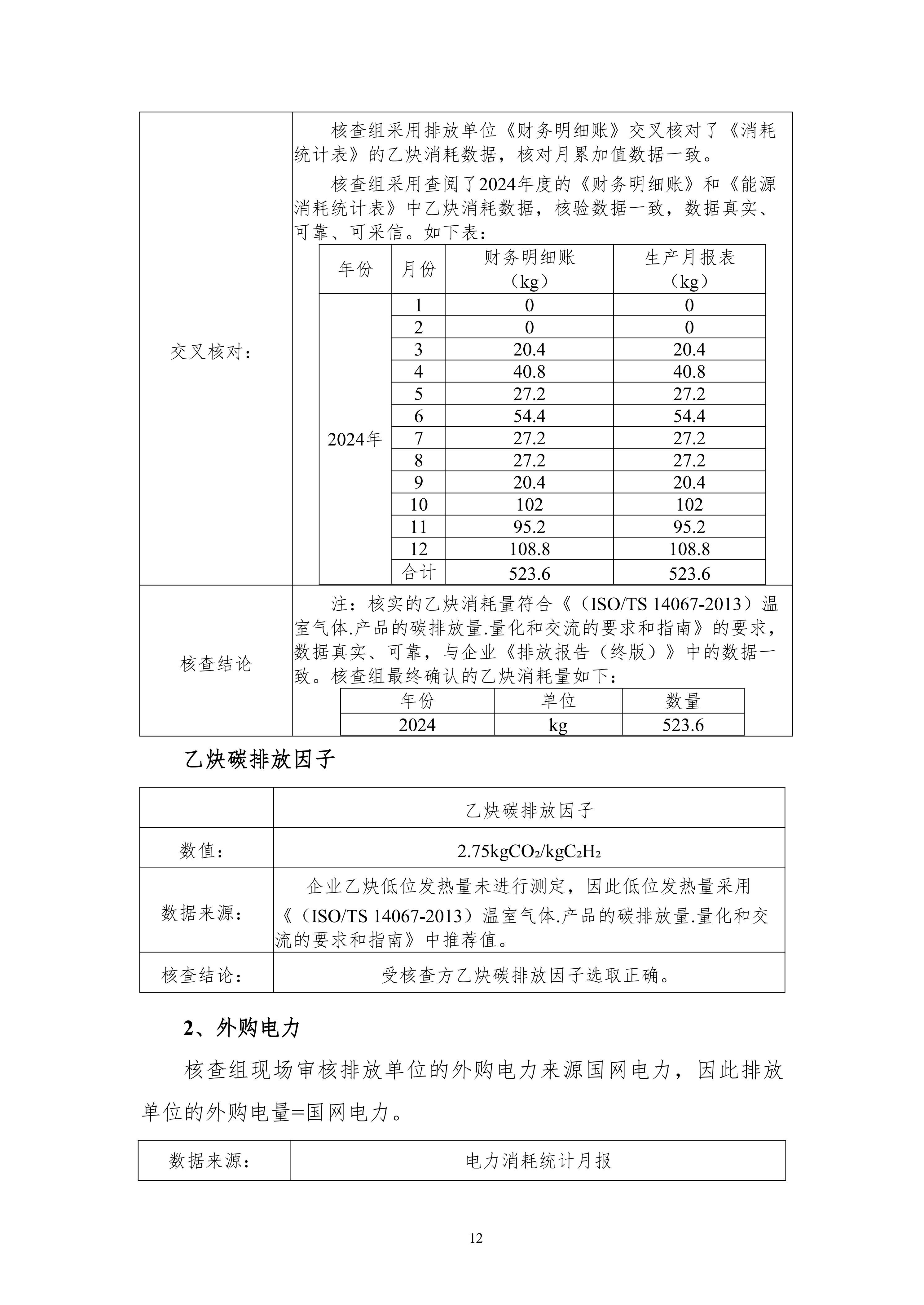 河南犀重新能源汽车有限公司2024年度温室气体排放核查报告