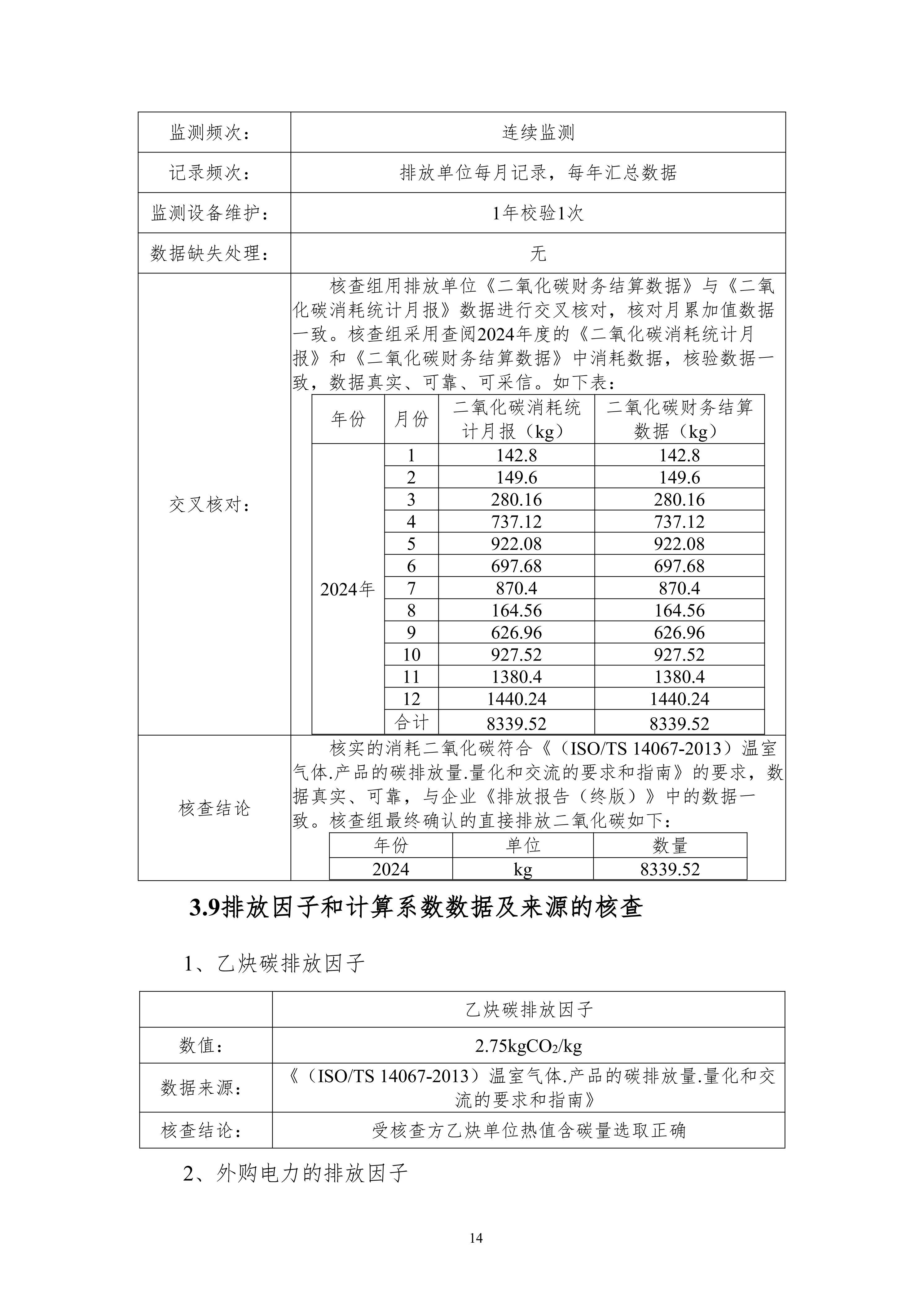 河南犀重新能源汽车有限公司2024年度温室气体排放核查报告