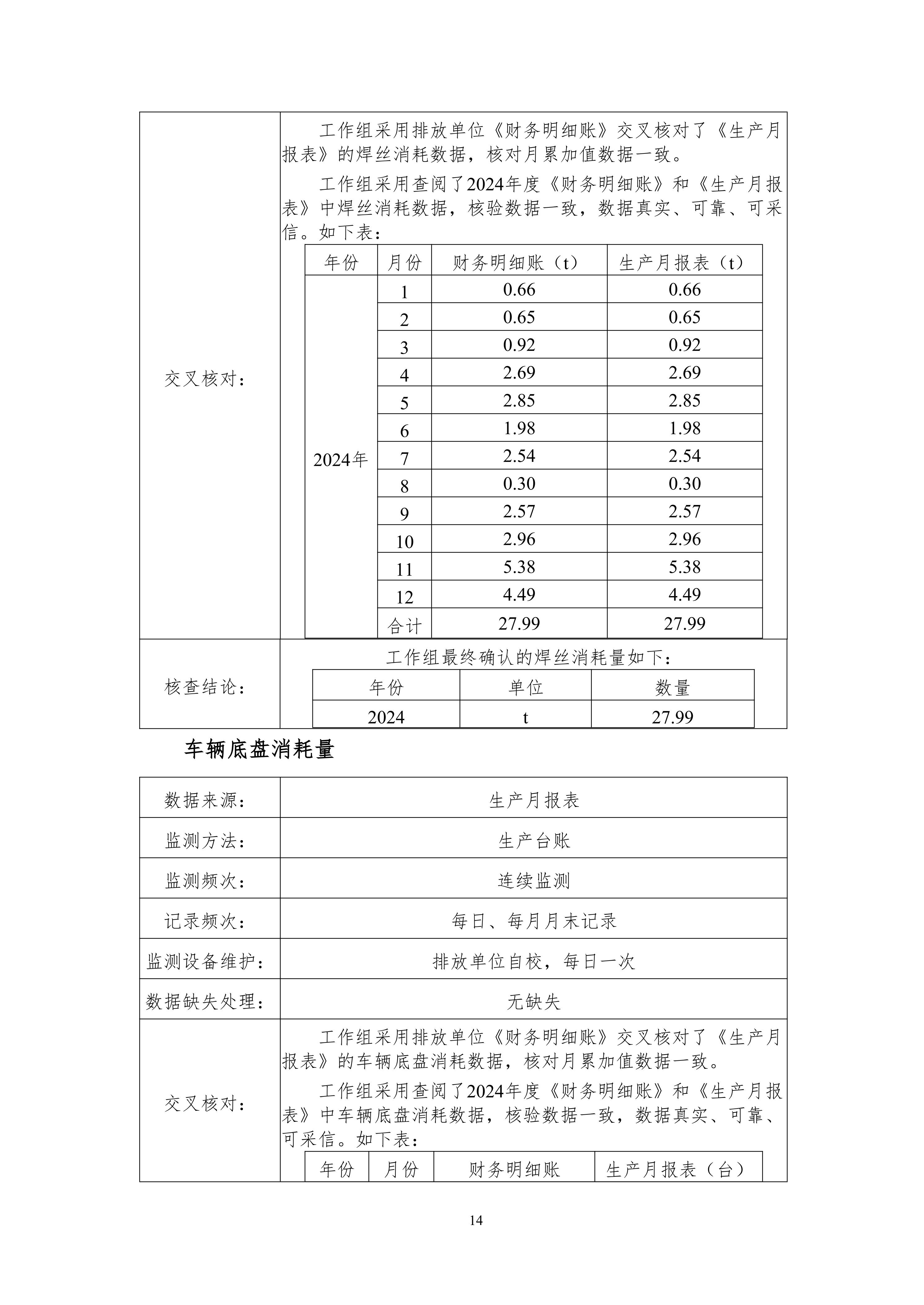 河南犀重新能源汽车有限公司2024年度产品碳足迹报告