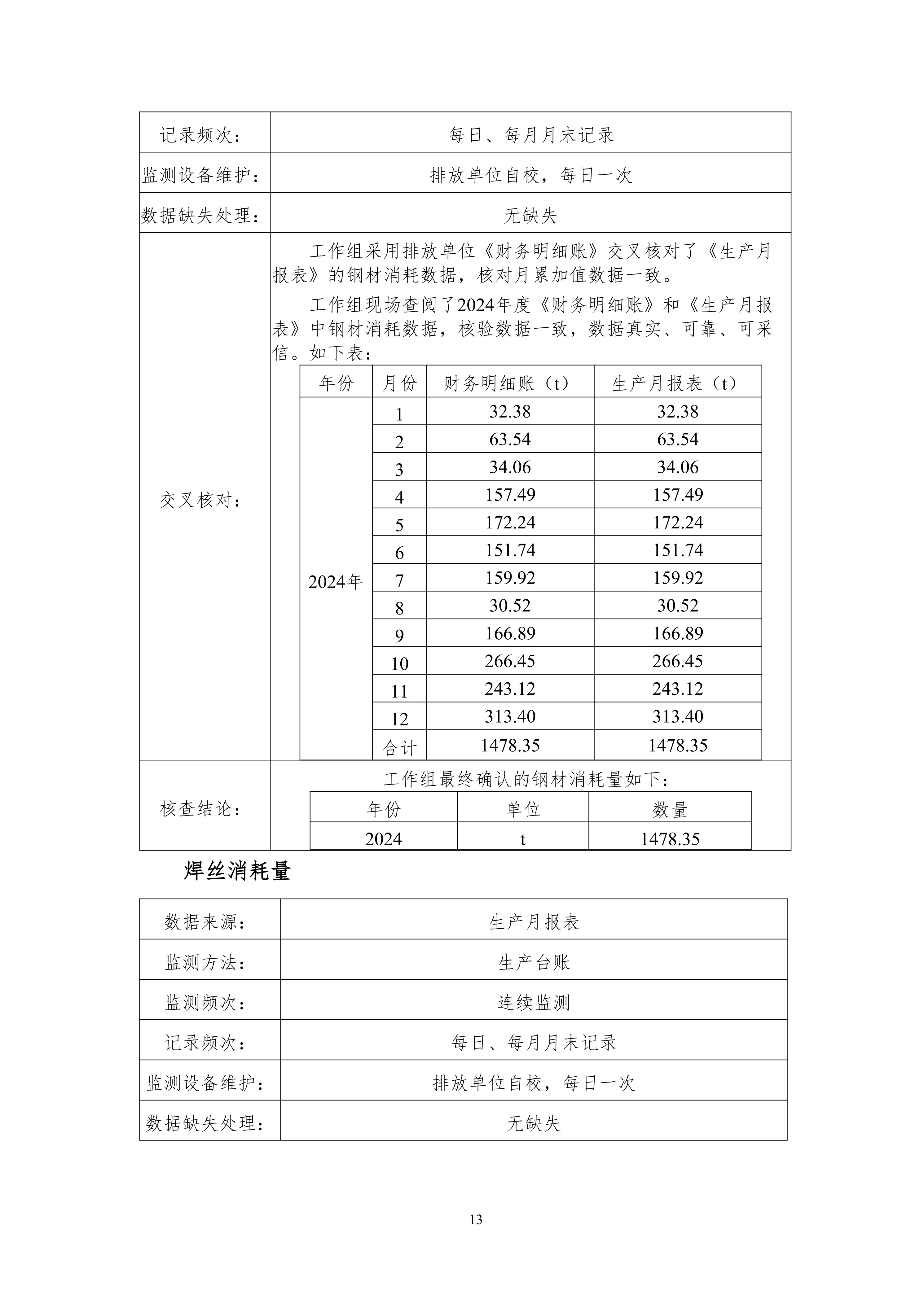 河南犀重新能源汽车有限公司2024年度产品碳足迹报告